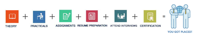 Courses